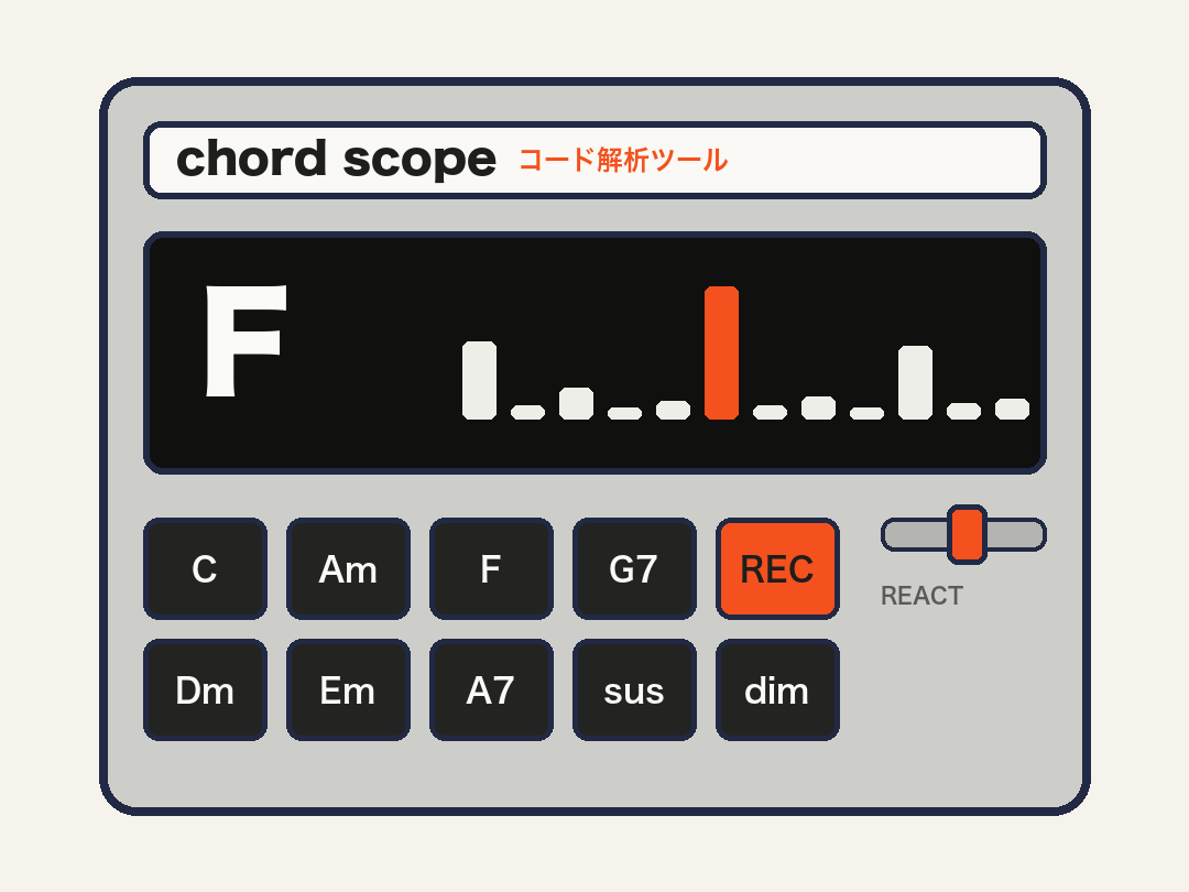 chord scope